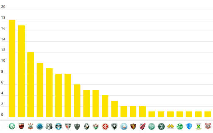 Corinthians conquista 12º título na Copa do Brasil e ass . na história do futebol brasileiro Corinthians conquista 12º título na Copa do Brasil e ass . na história do futebol brasileiro