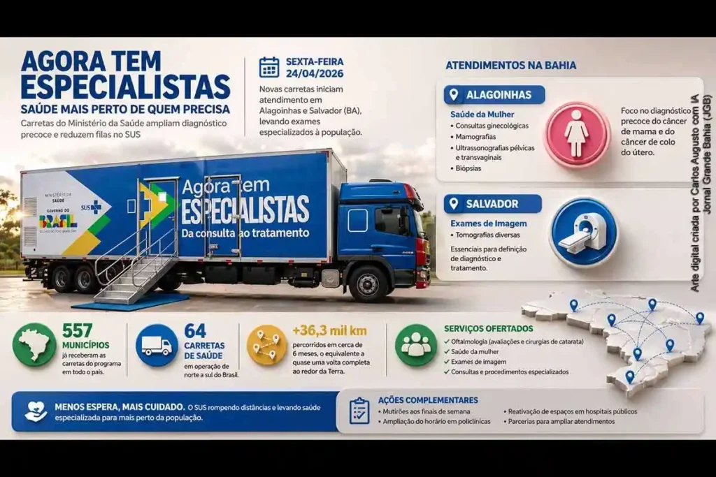 Carretas de Saúde Ampliam Diagnóstico e Atendimento na Bahia: Uma Nova Era para o SUS