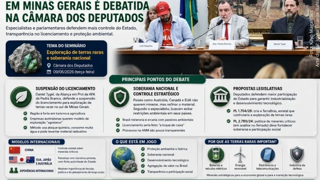 Exploração de Terras Raras em Minas Gerais: Debate sobre Licenciamento e Soberania Nacional